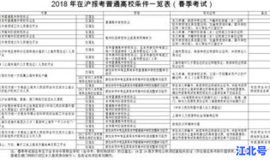 太原高考限行政策？山西高考户籍政策要求