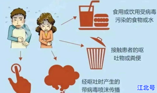 广州八例感染？广州又有什么传染病了