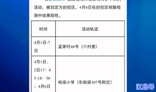 黑龙江新增本土确诊8例行动轨迹，黑龙江3例本土轨迹