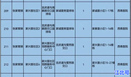 天津地区核酸检测最新消息 核酸检测是什么意思