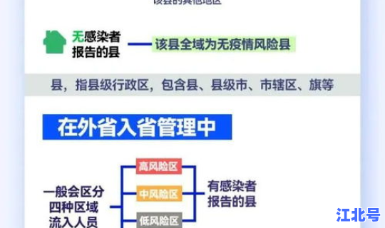 北京防疫返京政策最新消息查询？北京最新进京防疫政策