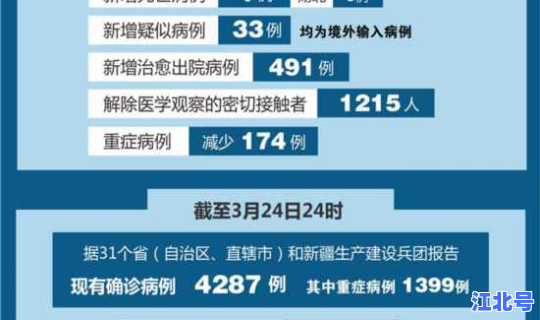 新增47例确诊病例(卫健委最新确诊数据)