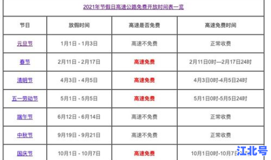 2021年元旦高速免费么，2020年元旦高速免费时间表一览