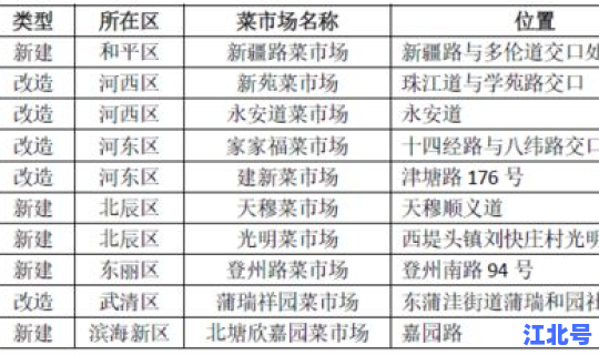 元旦天津市里限号吗 天津26年2月限号是多少