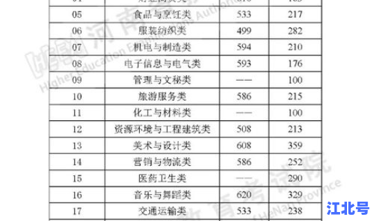 河南今年高中录取分数线是多少？大学录取分数线