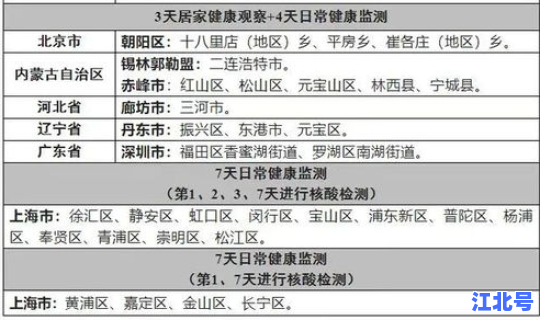 江苏现在去外省会被隔离吗？江苏省
