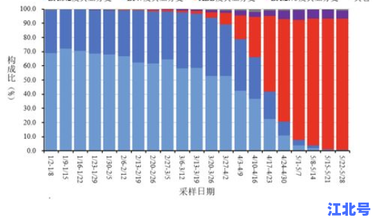 江苏疫情今天公布的数据?中国疫情最新数据 江苏疫情今天公布的数据?中国疫情最新数据