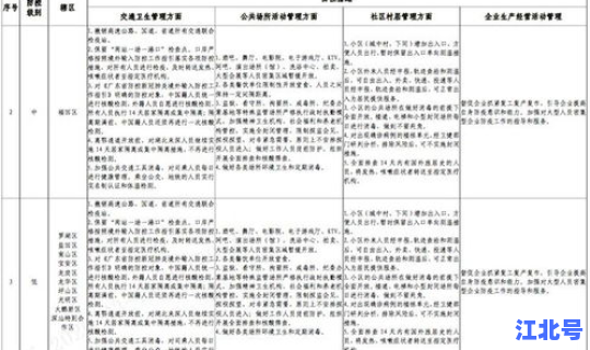 深圳 中风险区 低风险和中低风险有什么区别