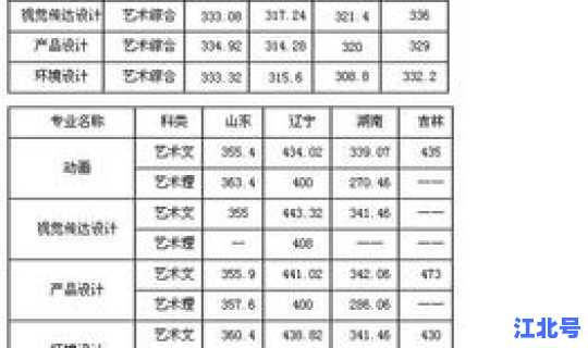 大连民族大学美术类录取分数线，北方民族大学