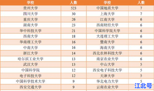 贵州大学排名榜及录取分数线 2023年贵州大学录取分数线
