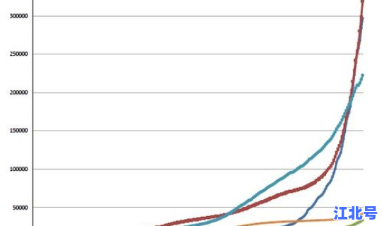 任丘疫情最新数据消息？疫情数据