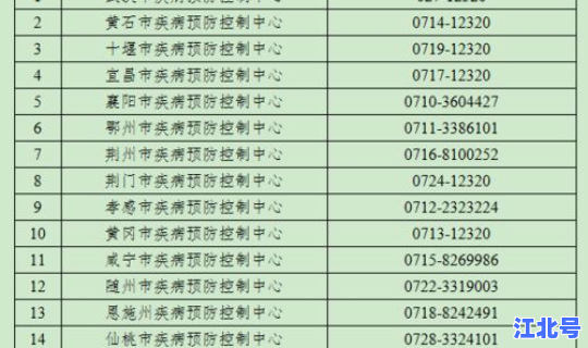 甘肃新增1例确诊病例	，甘肃疾病预防控制中心