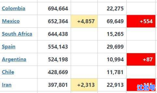 美国疫情情最新数据消息？美疫情最新情况最新消息疫情排名