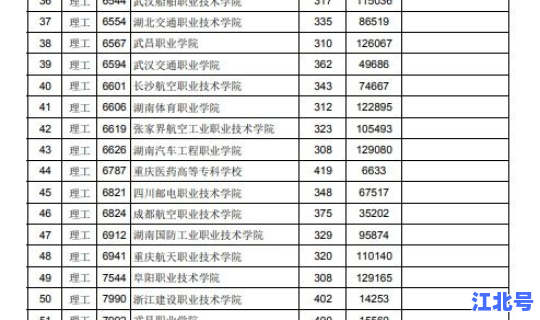 江西2025年三校生统招分数线	，江西招收三校生的学校