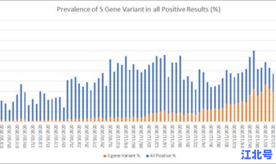 英国新冠患病率最新数据消息，英国最新消息今天