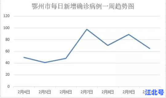 新一轮疫情最新数据消息(今年疫情最新消息)