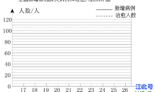 最新确诊病例数量统计表格 统计表格图片