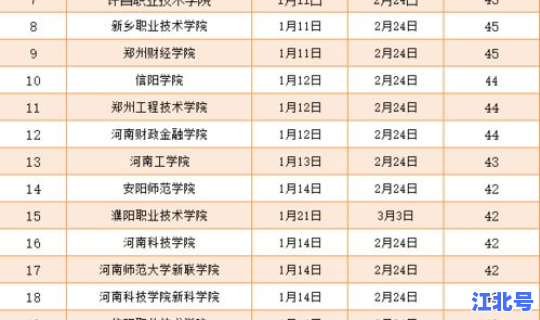 河南省高校放假时间(河南所有大学放假时间)