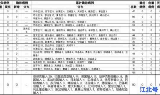 烟台新增本土病例最新消息 烟台开发区确诊病例