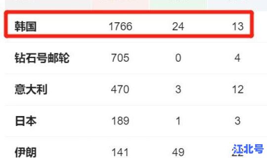石家庄确诊人数名单 中国每年癌症确诊人数