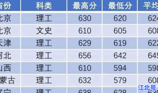 南京所有本科，南京本科大学分数线
