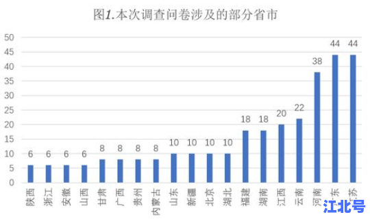 疫情来源地，新冠疫情的来源