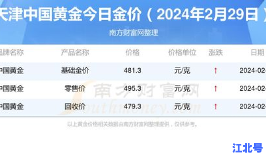 天津元旦限号查询，天津新的一轮限号是多少