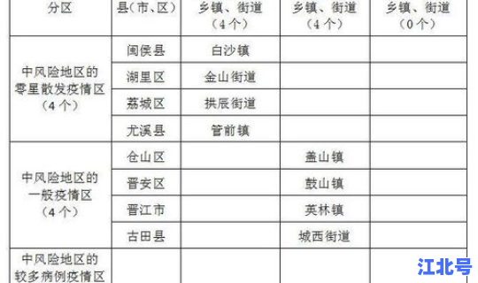 福建5例新型肺炎(新型冠状肺炎疫情)