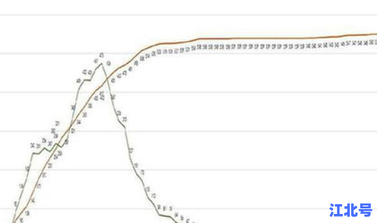 最新的四川疫情最新消息 四川病毒最新消息 最新的四川疫情最新消息 四川病毒最新消息