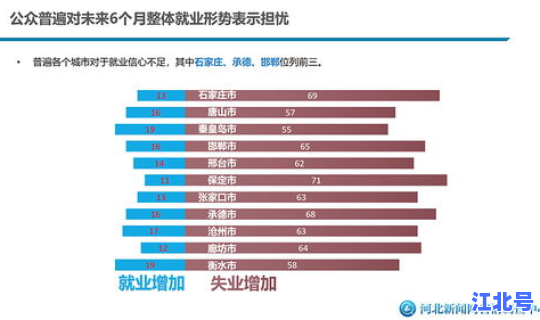 河北疫情最新数据显示?河北最近疫情情况 河北疫情最新数据显示?河北最近疫情情况