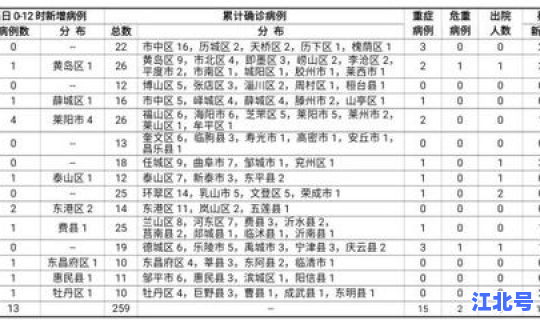 山东菏泽疫情报告？山东菏泽市