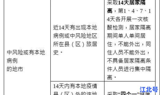 各地调整返乡政策通知	，销售政策调整通知