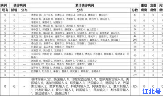 河北新增77例无症状病例分布，河北新增确诊病例40例