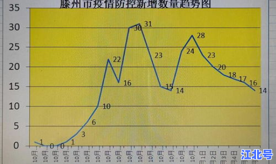 山东疫情趋势(实时疫情)