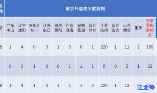 全国无症状疫情分布 全国无症状感染者