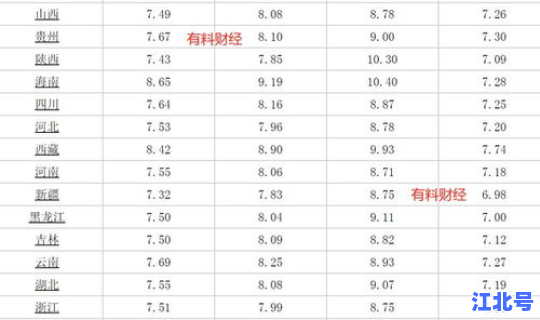 油价92号汽油调价 92号汽油历史油价一览