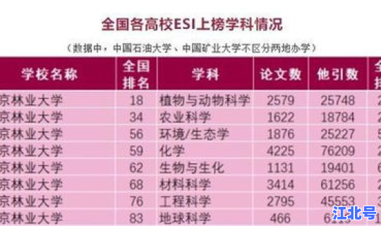 南京有多少本一 南京一本大学录取分数线