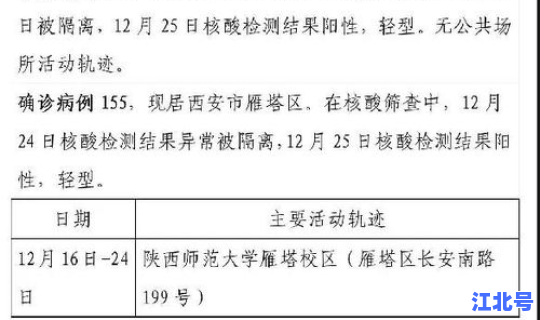 成都20日新增病例活动轨迹，成都病例最新情况