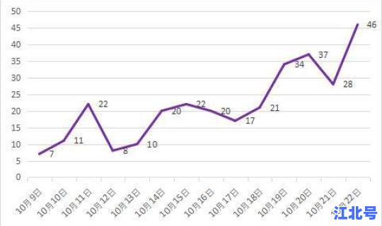 西安最新疫情地区 最近西安疫情最新消息