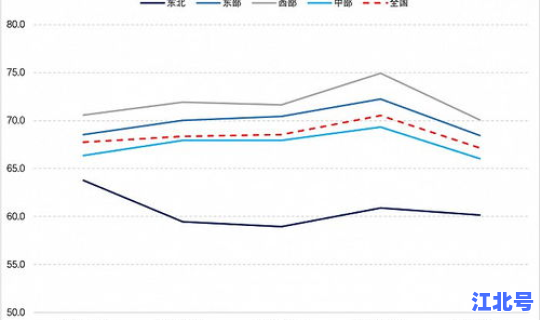 上海目前有中风险区吗	，上海银行风险评估