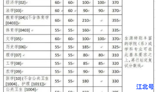 浙大要多少分2020?浙江大学要多少分 浙大要多少分2020?浙江大学要多少分