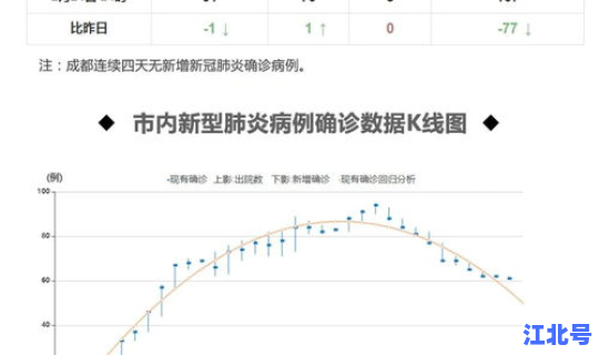 成都最新疫情统计 最新疫情最新消息