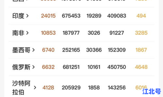 美国感染人数3000万 病毒感染多少人