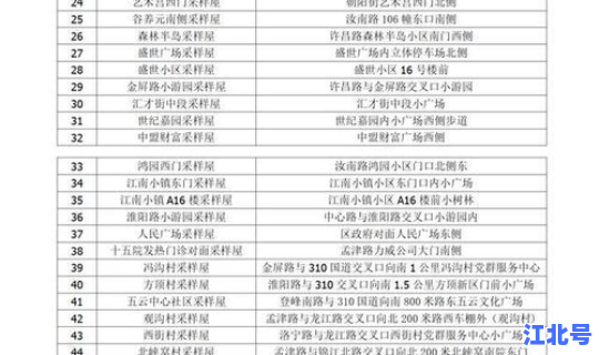 河南中风险地区名单最新，河南哪些地方是中高风险地区