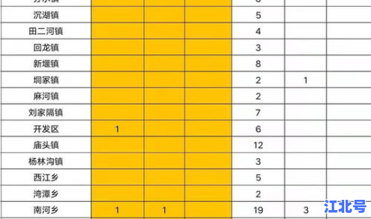 江苏疫情速报最新数据，疫情数据