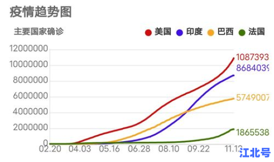 预计疫情第二次爆发，疫情什么时候再次爆发