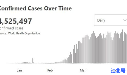 美国新冠肺炎确诊突破33万？2020新冠肺炎死亡总人数