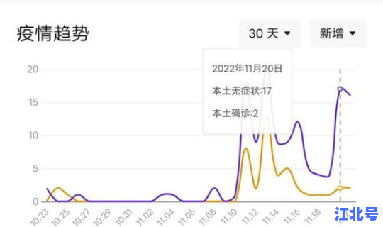 宁波新增确诊病例轨迹公布？宁波疫情最新消息今天新增