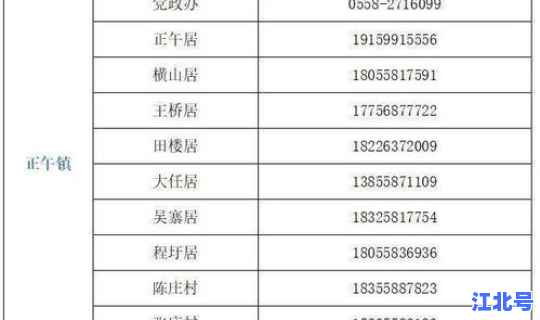 盘锦发布最新传染疫情？盘锦防疫站电话号码是多少