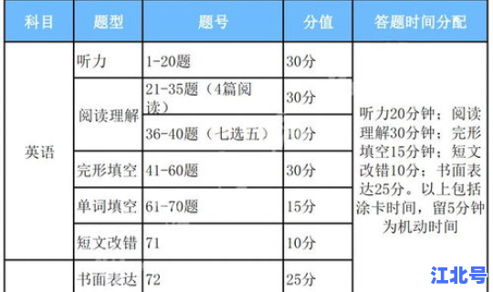 2021高考日期黑龙江(2019河北高考分数线)